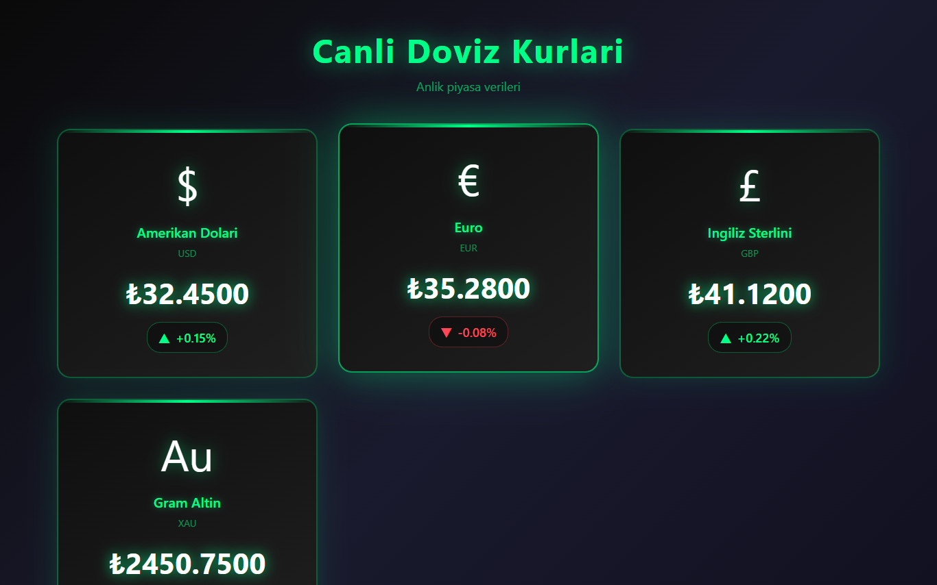 Canlı Döviz ekran görüntüsü 2